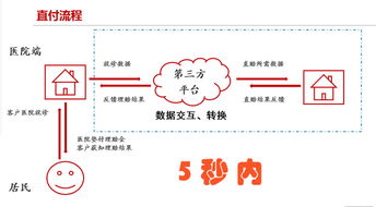 蘇州市立醫(yī)院開(kāi)通商保直付服務(wù) 一站式理賠，零墊付保付代理引領(lǐng)就醫(yī)新體驗(yàn)