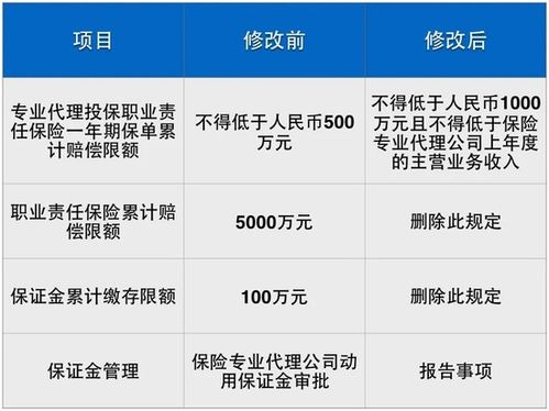 事關近1000萬保險代理人 17個關鍵詞看懂新規與保付代理模式變革